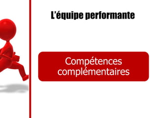 L’équipe performante
Compétences
complémentaires
 