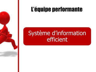 L’équipe performante
Système d’information
efficient
 