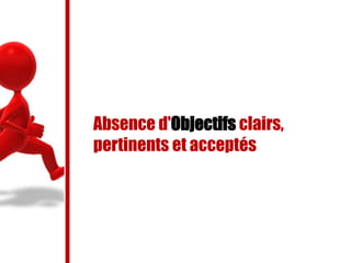 Absence d'Objectifs clairs,
pertinents et acceptés
 
