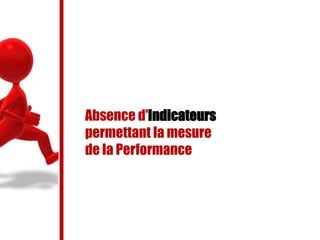 Absence d'Indicateurs
permettant la mesure
de la Performance
 