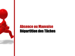 Absence ou Mauvaise
Répartition des Tâches
 