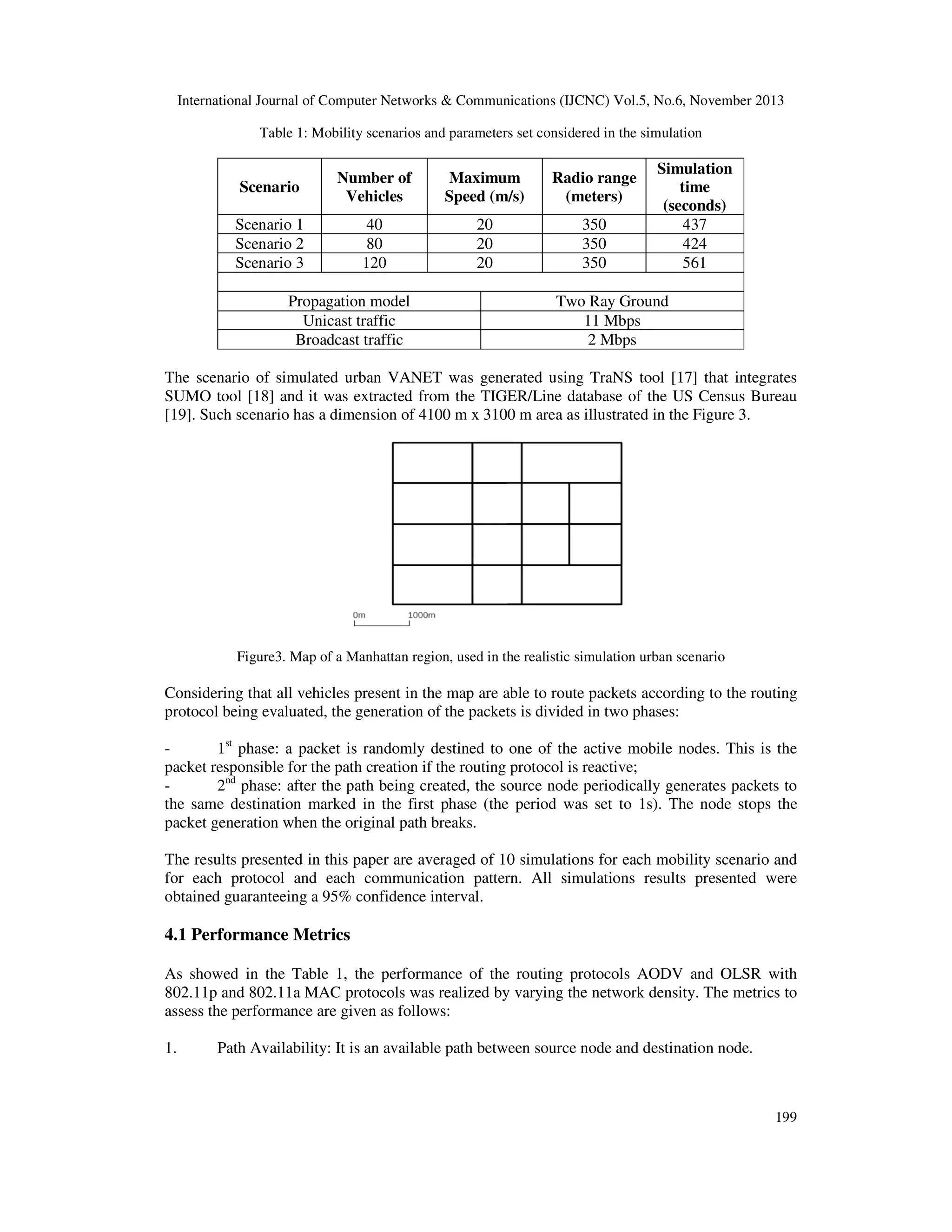 International Journal of Computer Networks & Communications (IJCNC) Vol.5, No.6, November 2013
Table 1: Mobility scenarios and parameters set considered in the simulation

Scenario

Number of
Vehicles

Maximum
Speed (m/s)

Radio range
(meters)

Scenario 1
Scenario 2
Scenario 3

40
80
120

20
20
20

350
350
350

Propagation model
Unicast traffic
Broadcast traffic

Simulation
time
(seconds)
437
424
561

Two Ray Ground
11 Mbps
2 Mbps

The scenario of simulated urban VANET was generated using TraNS tool [17] that integrates
SUMO tool [18] and it was extracted from the TIGER/Line database of the US Census Bureau
[19]. Such scenario has a dimension of 4100 m x 3100 m area as illustrated in the Figure 3.

Figure3. Map of a Manhattan region, used in the realistic simulation urban scenario

Considering that all vehicles present in the map are able to route packets according to the routing
protocol being evaluated, the generation of the packets is divided in two phases:
1st phase: a packet is randomly destined to one of the active mobile nodes. This is the
packet responsible for the path creation if the routing protocol is reactive;
2nd phase: after the path being created, the source node periodically generates packets to
the same destination marked in the first phase (the period was set to 1s). The node stops the
packet generation when the original path breaks.
The results presented in this paper are averaged of 10 simulations for each mobility scenario and
for each protocol and each communication pattern. All simulations results presented were
obtained guaranteeing a 95% confidence interval.

4.1 Performance Metrics
As showed in the Table 1, the performance of the routing protocols AODV and OLSR with
802.11p and 802.11a MAC protocols was realized by varying the network density. The metrics to
assess the performance are given as follows:
1.

Path Availability: It is an available path between source node and destination node.

199

 