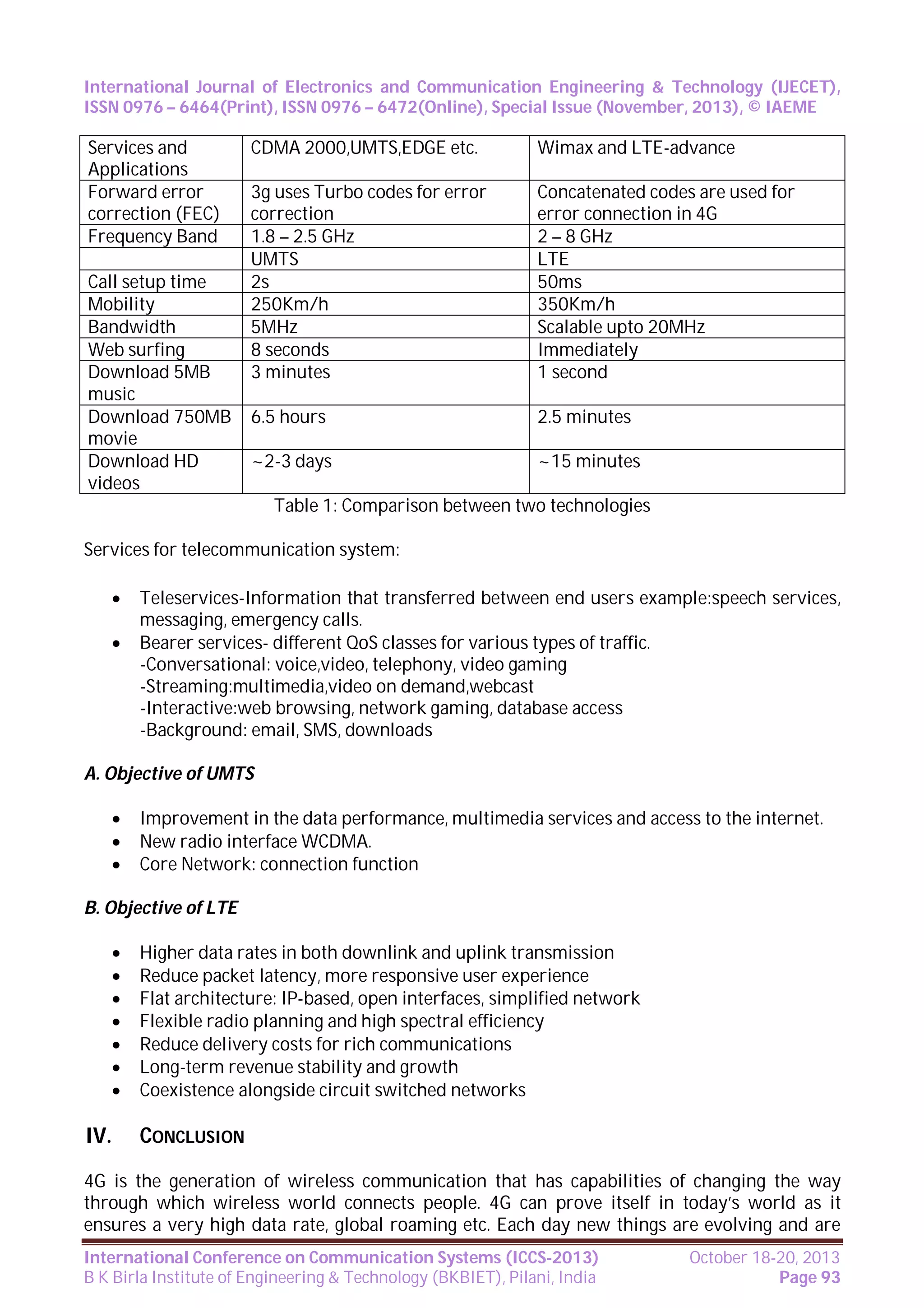 International Journal of Electronics and Communication Engineering & Technology (IJECET),
ISSN 0976 – 6464(Print), ISSN 0976 – 6472(Online), Special Issue (November, 2013), © IAEME

Services and
Applications
Forward error
correction (FEC)
Frequency Band
Call setup time
Mobility
Bandwidth
Web surfing
Download 5MB
music
Download 750MB
movie
Download HD
videos

CDMA 2000,UMTS,EDGE etc.

Wimax and LTE-advance

3g uses Turbo codes for error
correction
1.8 – 2.5 GHz
UMTS
2s
250Km/h
5MHz
8 seconds
3 minutes

Concatenated codes are used for
error connection in 4G
2 – 8 GHz
LTE
50ms
350Km/h
Scalable upto 20MHz
Immediately
1 second

6.5 hours

2.5 minutes

~2-3 days

~15 minutes

Table 1: Comparison between two technologies
Services for telecommunication system:



Teleservices-Information that transferred between end users example:speech services,
messaging, emergency calls.
Bearer services- different QoS classes for various types of traffic.
-Conversational: voice,video, telephony, video gaming
-Streaming:multimedia,video on demand,webcast
-Interactive:web browsing, network gaming, database access
-Background: email, SMS, downloads

A. Objective of UMTS




Improvement in the data performance, multimedia services and access to the internet.
New radio interface WCDMA.
Core Network: connection function

B. Objective of LTE








IV.

Higher data rates in both downlink and uplink transmission
Reduce packet latency, more responsive user experience
Flat architecture: IP-based, open interfaces, simplified network
Flexible radio planning and high spectral efficiency
Reduce delivery costs for rich communications
Long-term revenue stability and growth
Coexistence alongside circuit switched networks

CONCLUSION

4G is the generation of wireless communication that has capabilities of changing the way
through which wireless world connects people. 4G can prove itself in today’s world as it
ensures a very high data rate, global roaming etc. Each day new things are evolving and are
International Conference on Communication Systems (ICCS-2013)
B K Birla Institute of Engineering & Technology (BKBIET), Pilani, India

October 18-20, 2013
Page 93

 