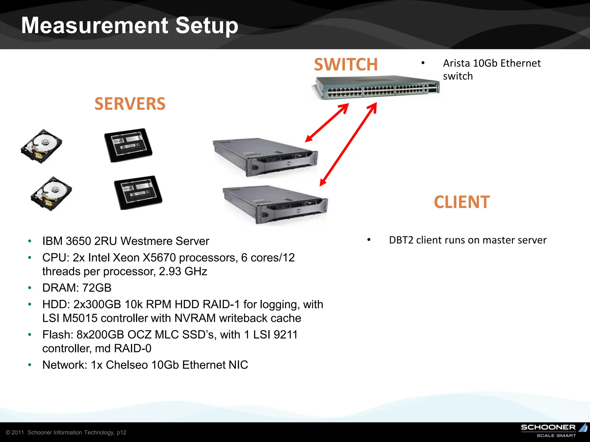 Measurement Setup
                                                        SWITCH         •    Arista 10Gb Ethernet
                                                                            switch

                               SERVERS




                                                                           CLIENT
       • IBM 3650 2RU Westmere Server                        •   DBT2 client runs on master server
       • CPU: 2x Intel Xeon X5670 processors, 6 cores/12
         threads per processor, 2.93 GHz
       • DRAM: 72GB
       • HDD: 2x300GB 10k RPM HDD RAID-1 for logging, with
         LSI M5015 controller with NVRAM writeback cache
       • Flash: 8x200GB OCZ MLC SSD’s, with 1 LSI 9211
         controller, md RAID-0
       • Network: 1x Chelseo 10Gb Ethernet NIC




© 2011 Schooner Information Technology, p12
 