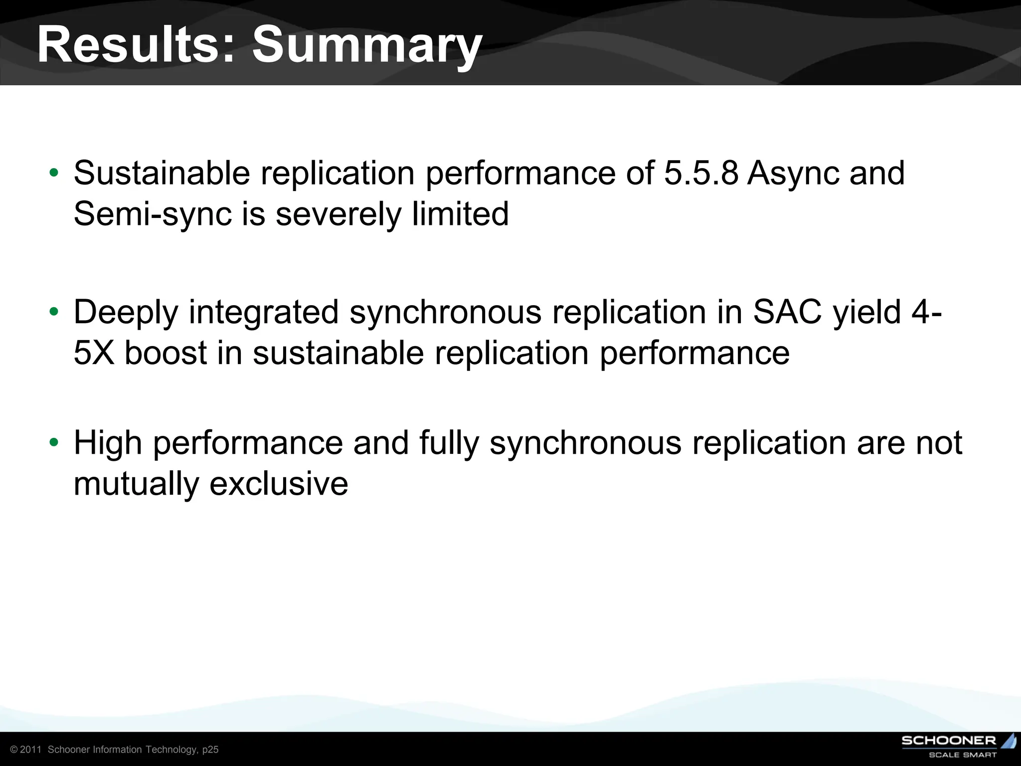 Results: Summary

       • Sustainable replication performance of 5.5.8 Async and
         Semi-sync is severely limited

       • Deeply integrated synchronous replication in SAC yield 4-
         5X boost in sustainable replication performance

       • High performance and fully synchronous replication are not
         mutually exclusive




© 2011 Schooner Information Technology, p25
 