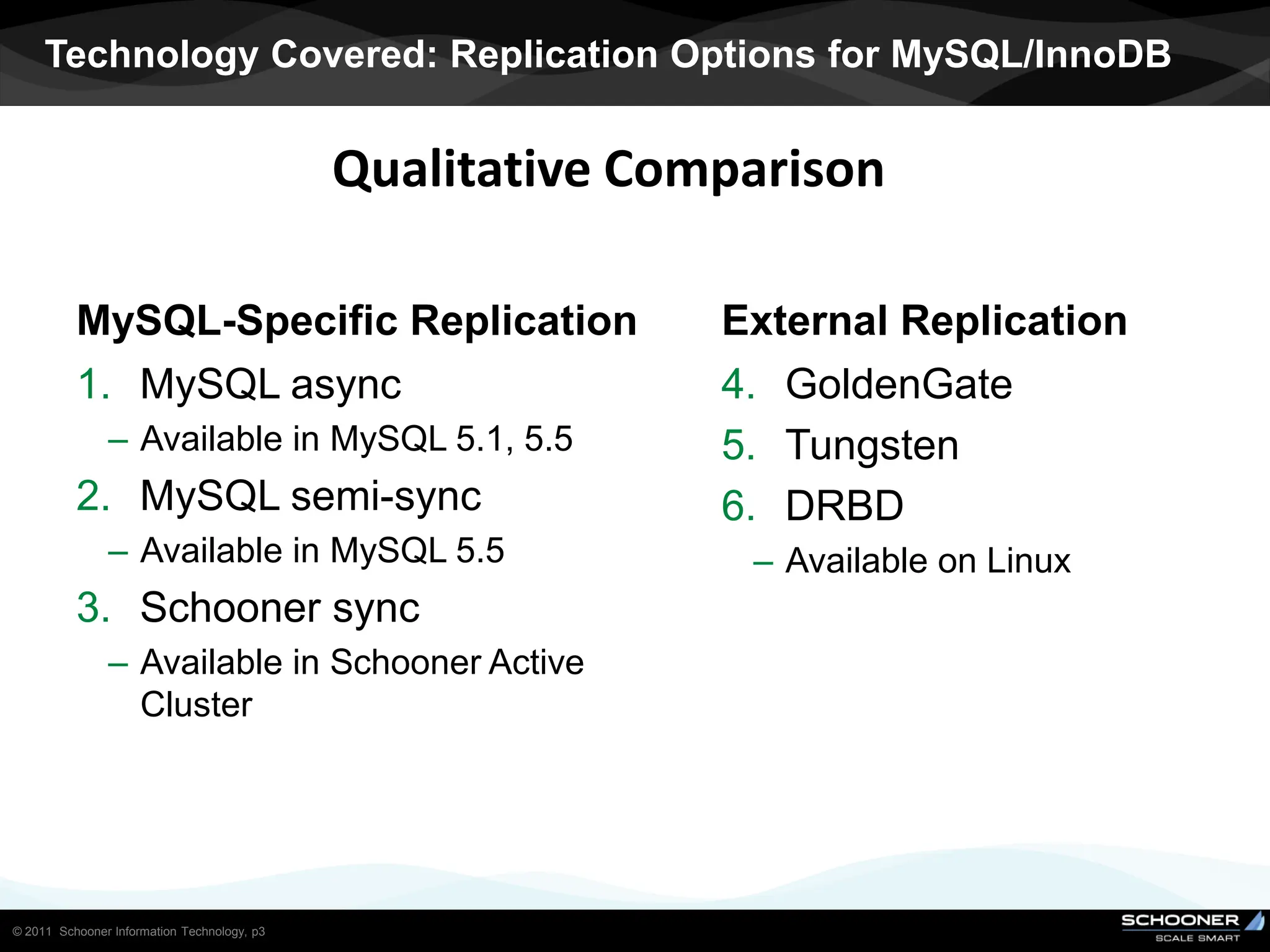 Technology Covered: Replication Options for MySQL/InnoDB


                                             Qualitative Comparison

          MySQL-Specific Replication                        External Replication
          1. MySQL async                                    4. GoldenGate
               – Available in MySQL 5.1, 5.5                5. Tungsten
          2. MySQL semi-sync                                6. DRBD
               – Available in MySQL 5.5                      – Available on Linux
          3. Schooner sync
               – Available in Schooner Active
                 Cluster




© 2011 Schooner Information Technology, p3
 