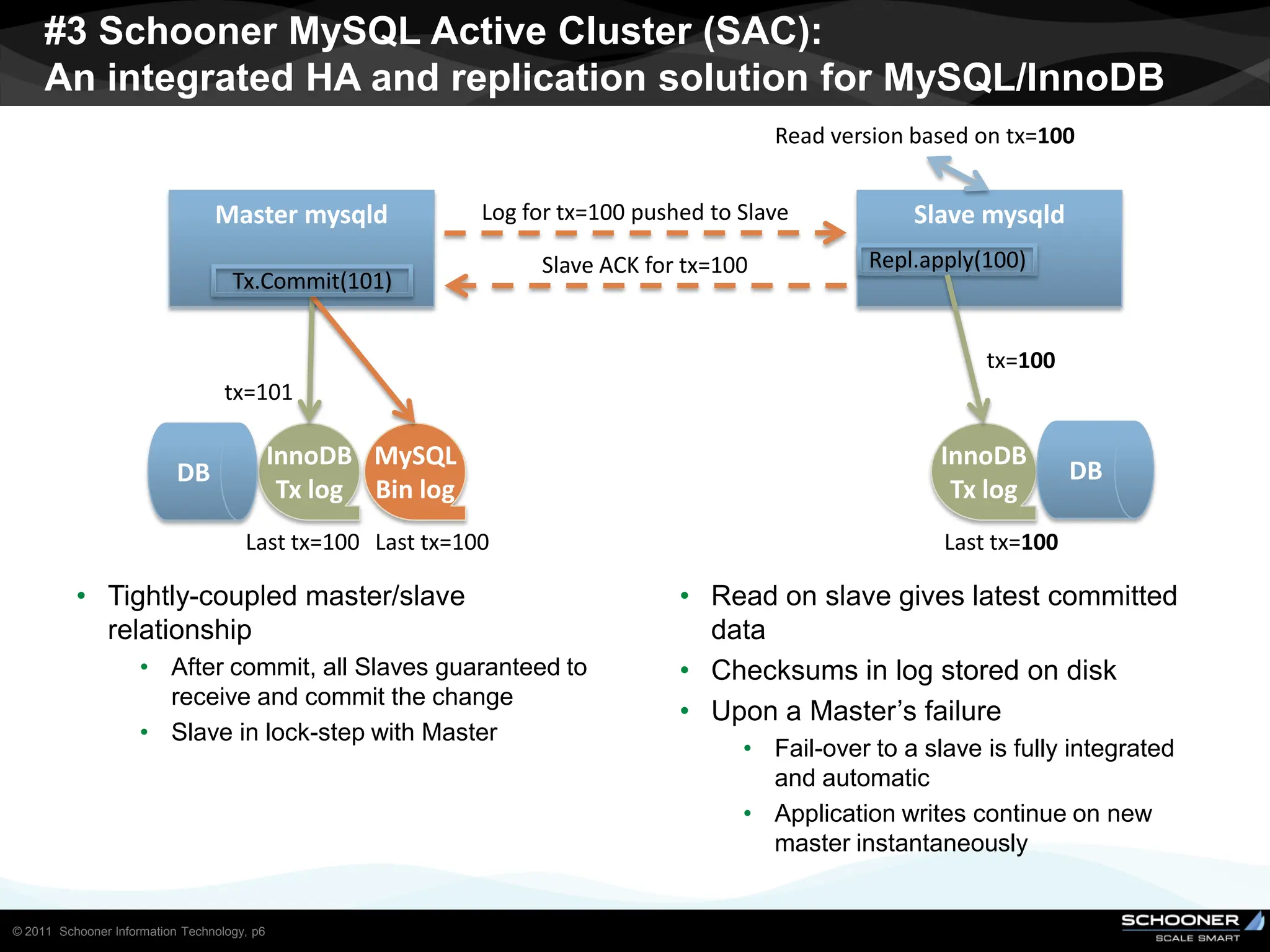 #3 Schooner MySQL Active Cluster (SAC):
     An integrated HA and replication solution for MySQL/InnoDB
                                                                                           Read version based on tx=100


                                 Master mysqld                 Log for tx=100 pushed to Slave           Slave mysqld
                                                                    Slave ACK for tx=100            Repl.apply(100)
                                    Tx.Commit(101)


                                                                                                               tx=100
                                   tx=101

                                             InnoDB MySQL                                                  InnoDB
                           DB                                                                                            DB
                                              Tx log Bin log                                                Tx log
                                      Last tx=100 Last tx=100                                              Last tx=100

          • Tightly-coupled master/slave                                          • Read on slave gives latest committed
            relationship                                                            data
                     • After commit, all Slaves guaranteed to                     • Checksums in log stored on disk
                       receive and commit the change
                                                                                  • Upon a Master’s failure
                     • Slave in lock-step with Master
                                                                                        • Fail-over to a slave is fully integrated
                                                                                          and automatic
                                                                                        • Application writes continue on new
                                                                                          master instantaneously


© 2011 Schooner Information Technology, p6
 