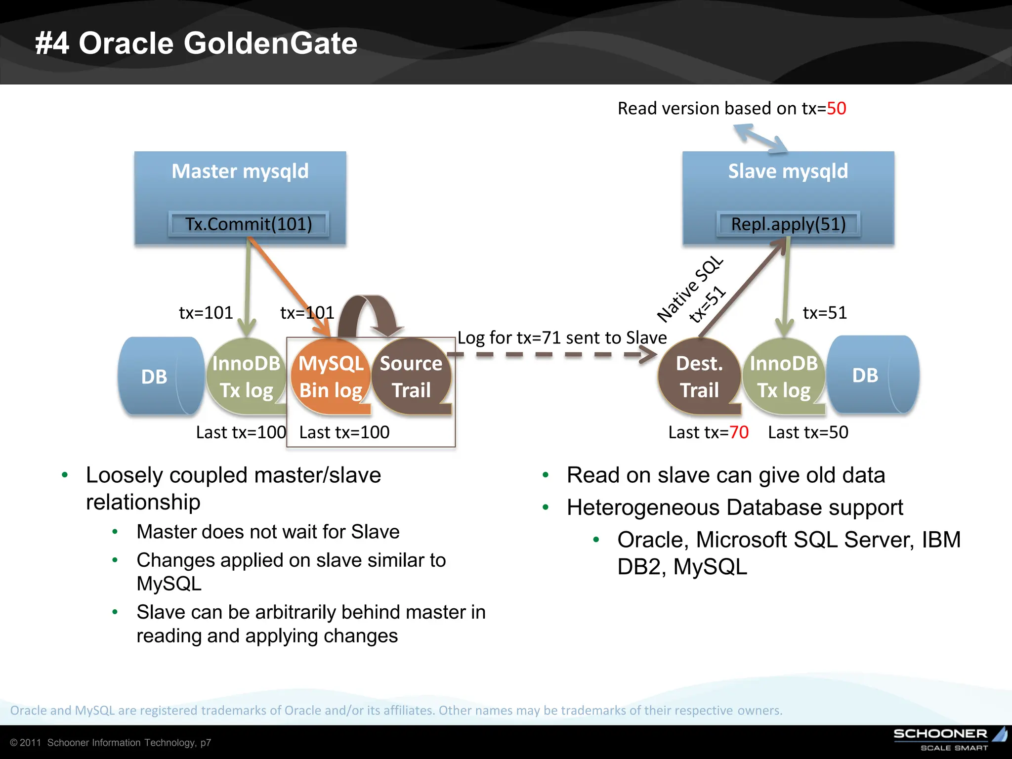 #4 Oracle GoldenGate
                                                                                                        Read version based on tx=50


                                 Master mysqld                                                                             Slave mysqld

                                    Tx.Commit(101)                                                                          Repl.apply(51)



                                   tx=101          tx=101                                                                               tx=51
                                                                            Log for tx=71 sent to Slave
                                             InnoDB MySQL Source                                                  Dest.        InnoDB
                           DB                                                                                                                   DB
                                              Tx log Bin log Trail                                                Trail         Tx log
                                      Last tx=100 Last tx=100                                                    Last tx=70 Last tx=50

          • Loosely coupled master/slave                                                   • Read on slave can give old data
            relationship                                                                   • Heterogeneous Database support
                     • Master does not wait for Slave                                          • Oracle, Microsoft SQL Server, IBM
                     • Changes applied on slave similar to                                       DB2, MySQL
                       MySQL
                     • Slave can be arbitrarily behind master in
                       reading and applying changes


Oracle and MySQL are registered trademarks of Oracle and/or its affiliates. Other names may be trademarks of their respective owners.

© 2011 Schooner Information Technology, p7
 