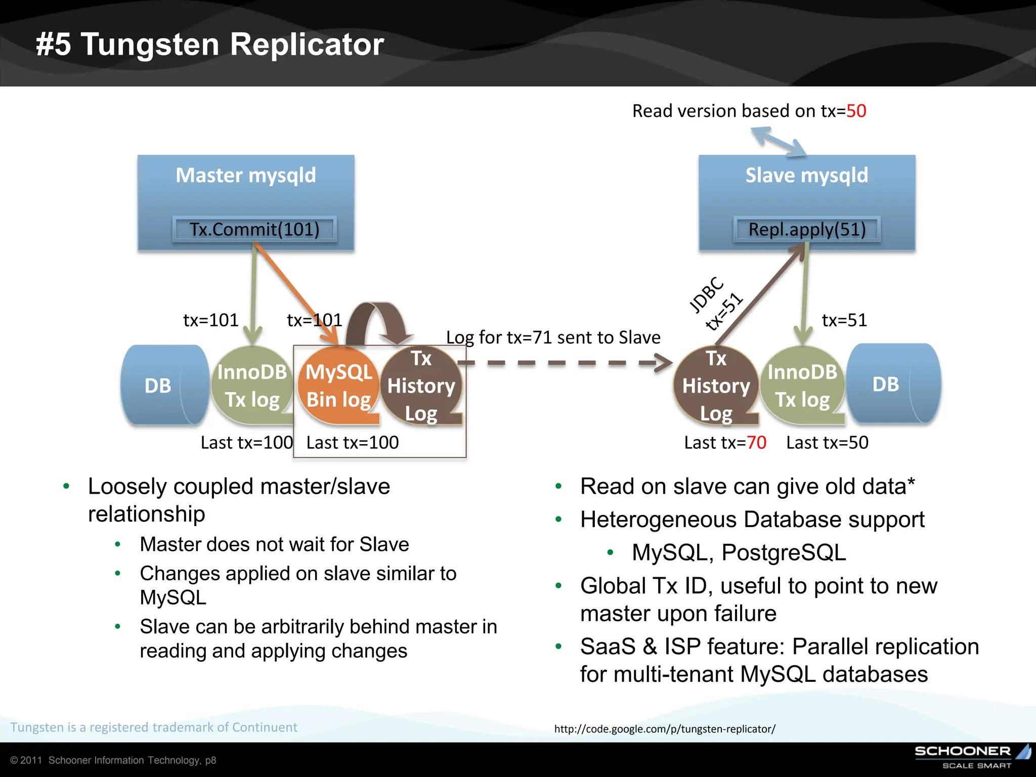 #5 Tungsten Replicator
                                                                                               Read version based on tx=50


                                 Master mysqld                                                                        Slave mysqld

                                    Tx.Commit(101)                                                                     Repl.apply(51)



                                   tx=101          tx=101                                                                       tx=51
                                                                   Log for tx=71 sent to Slave
                                                                Tx                                          Tx
                                             InnoDB MySQL                                                        InnoDB
                           DB                                History                                     History                        DB
                                              Tx log Bin log                                                      Tx log
                                                               Log                                         Log
                                      Last tx=100 Last tx=100                                             Last tx=70 Last tx=50

          • Loosely coupled master/slave                                        • Read on slave can give old data*
            relationship                                                        • Heterogeneous Database support
                     • Master does not wait for Slave                                • MySQL, PostgreSQL
                     • Changes applied on slave similar to
                       MySQL
                                                                                • Global Tx ID, useful to point to new
                                                                                  master upon failure
                     • Slave can be arbitrarily behind master in
                       reading and applying changes                             • SaaS & ISP feature: Parallel replication
                                                                                  for multi-tenant MySQL databases

Tungsten is a registered trademark of Continuent                                http://code.google.com/p/tungsten-replicator/

© 2011 Schooner Information Technology, p8
 