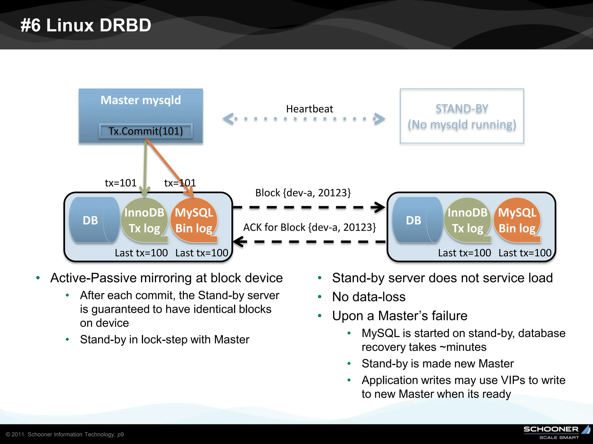 #6 Linux DRBD



                                 Master mysqld
                                                                         Heartbeat                   STAND-BY
                                    Tx.Commit(101)
                                                                                                (No mysqld running)



                                   tx=101          tx=101
                                                                  Block {dev-a, 20123}
                                             InnoDB MySQL                                               InnoDB MySQL
                           DB                                   ACK for Block {dev-a, 20123}
                                                                                                DB
                                              Tx log Bin log                                             Tx log Bin log
                                      Last tx=100 Last tx=100                                         Last tx=100 Last tx=100

          • Active-Passive mirroring at block device                           • Stand-by server does not service load
                     • After each commit, the Stand-by server                  • No data-loss
                       is guaranteed to have identical blocks
                                                                               • Upon a Master’s failure
                       on device
                                                                                     • MySQL is started on stand-by, database
                     • Stand-by in lock-step with Master
                                                                                       recovery takes ~minutes
                                                                                     • Stand-by is made new Master
                                                                                     • Application writes may use VIPs to write
                                                                                       to new Master when its ready


© 2011 Schooner Information Technology, p9
 