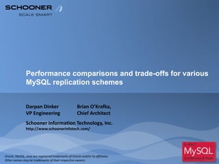 Performance comparisons and trade-offs for various
               MySQL replication schemes


               Darpan Dinker                          Brian O’Krafka,
               VP Engineering                         Chief Architect
               Schooner Information Technology, Inc.
               http://www.schoonerinfotech.com/




Oracle, MySQL, Java are registered trademarks of Oracle and/or its affiliates.
Other names may be trademarks of their respective owners.
 