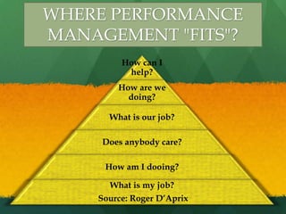 Chapter 2: Performance Management Process | PPTX