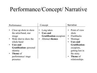 Performance, concept & narrative music videos | PPTX