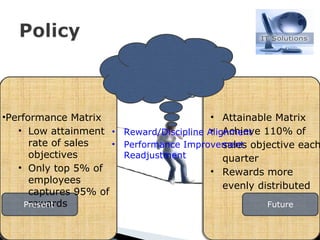 Performance Matrix Low attainment rate of sales objectives Only top 5% of employees captures 95% of rewards Present Future Attainable Matrix Achieve 110% of  sales objective each quarter Rewards more  evenly distributed Reward/Discipline Alignment Performance Improvement Readjustment 