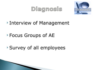 Interview of Management Focus Groups of AE Survey of all employees 