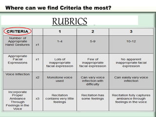 Performance criteria | PPT
