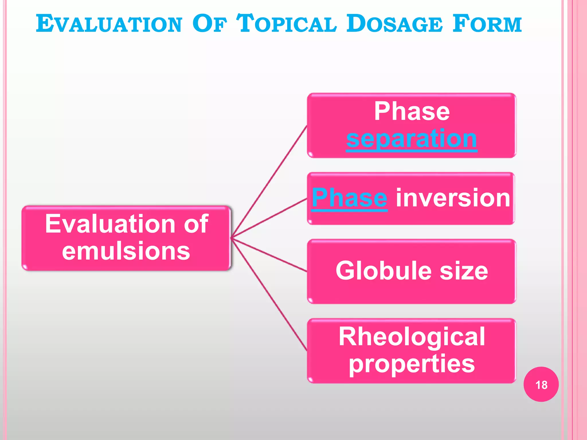 Evaluation of
emulsions
Phase
separation
Phase inversion
Globule size
Rheological
properties
EVALUATION OF TOPICAL DOSAGE FORM
18
 