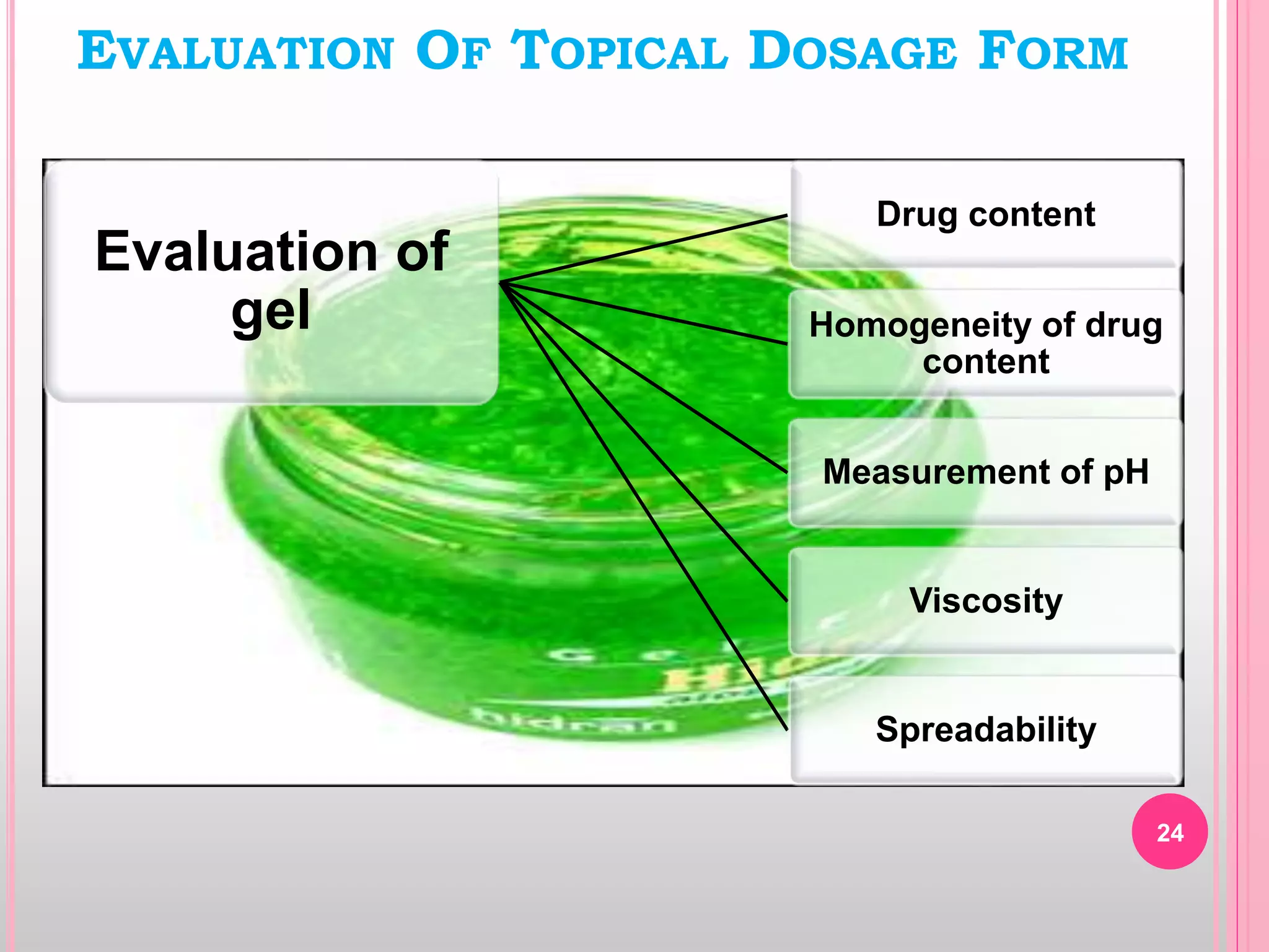 Evaluation of
gel
Drug content
Homogeneity of drug
content
Measurement of pH
Viscosity
Spreadability
EVALUATION OF TOPICAL DOSAGE FORM
24
 