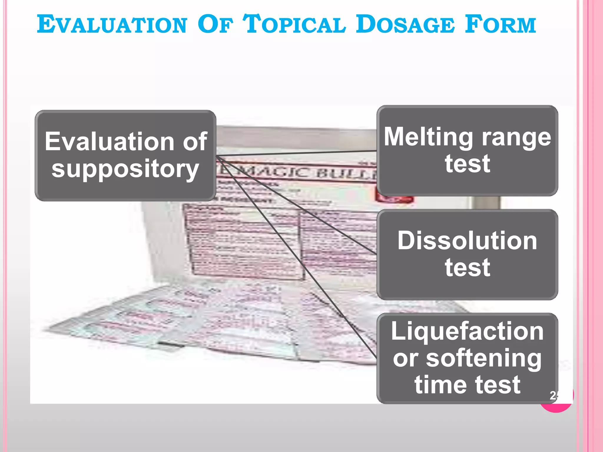 Evaluation of
suppository
Melting range
test
Dissolution
test
Liquefaction
or softening
time test
EVALUATION OF TOPICAL DOSAGE FORM
25
 