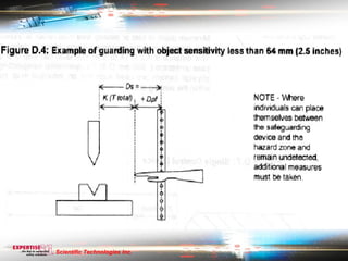Scientific Technologies Inc.
 