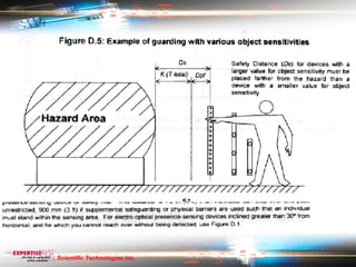Scientific Technologies Inc.
 