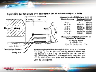 Scientific Technologies Inc.
 