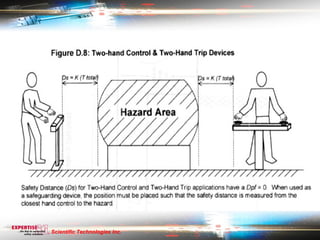 Scientific Technologies Inc.
 