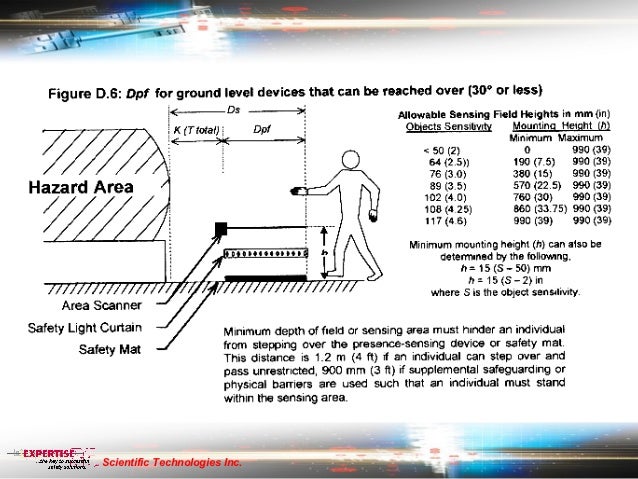 OSHA 10 Hour Machine Guarding #3