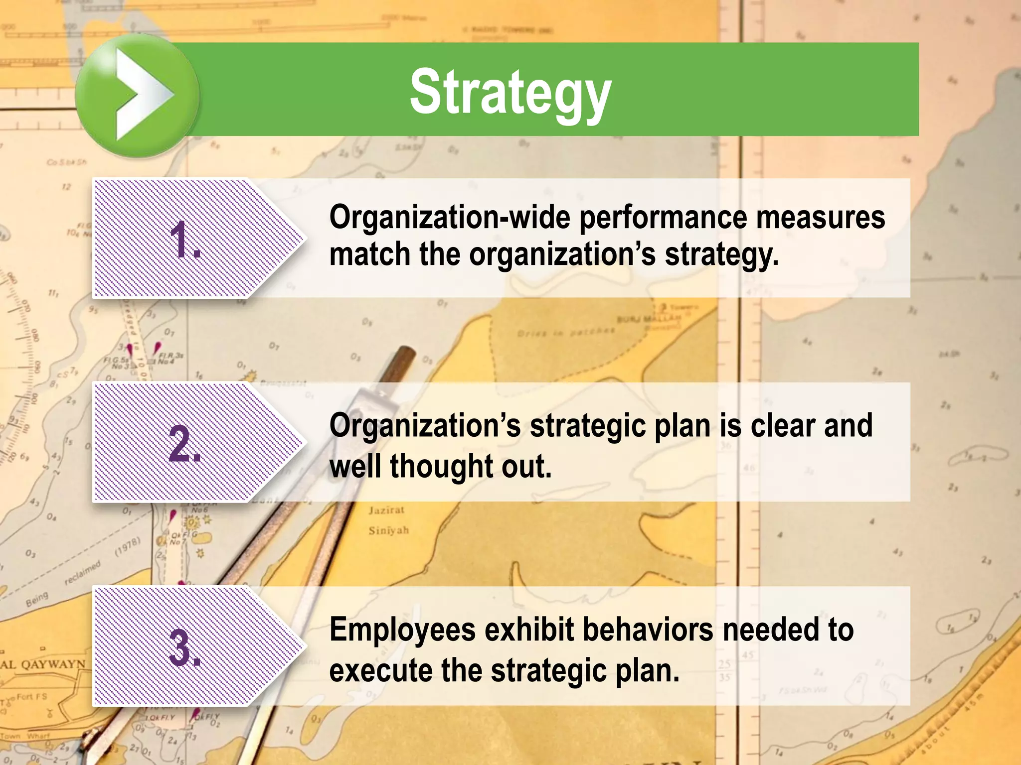 Strategy
     Organization-wide performance measures
1.   match the organization’s strategy.




     Organization’s strategic plan is clear and
2.   well thought out.



     Employees exhibit behaviors needed to
3.   execute the strategic plan.
 