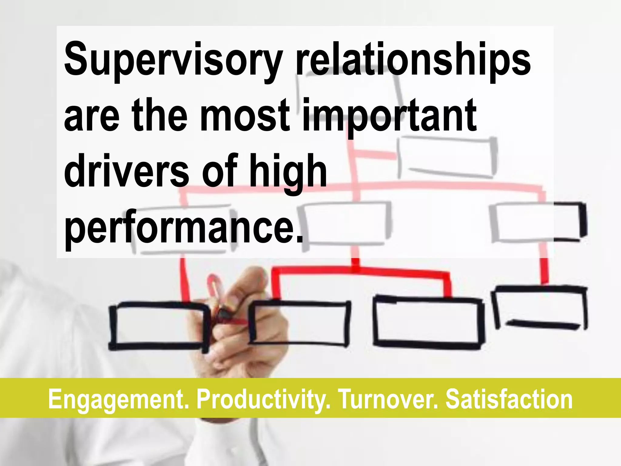 Supervisory relationships
 are the most important
 drivers of high
 performance.


Engagement. Productivity. Turnover. Satisfaction
 