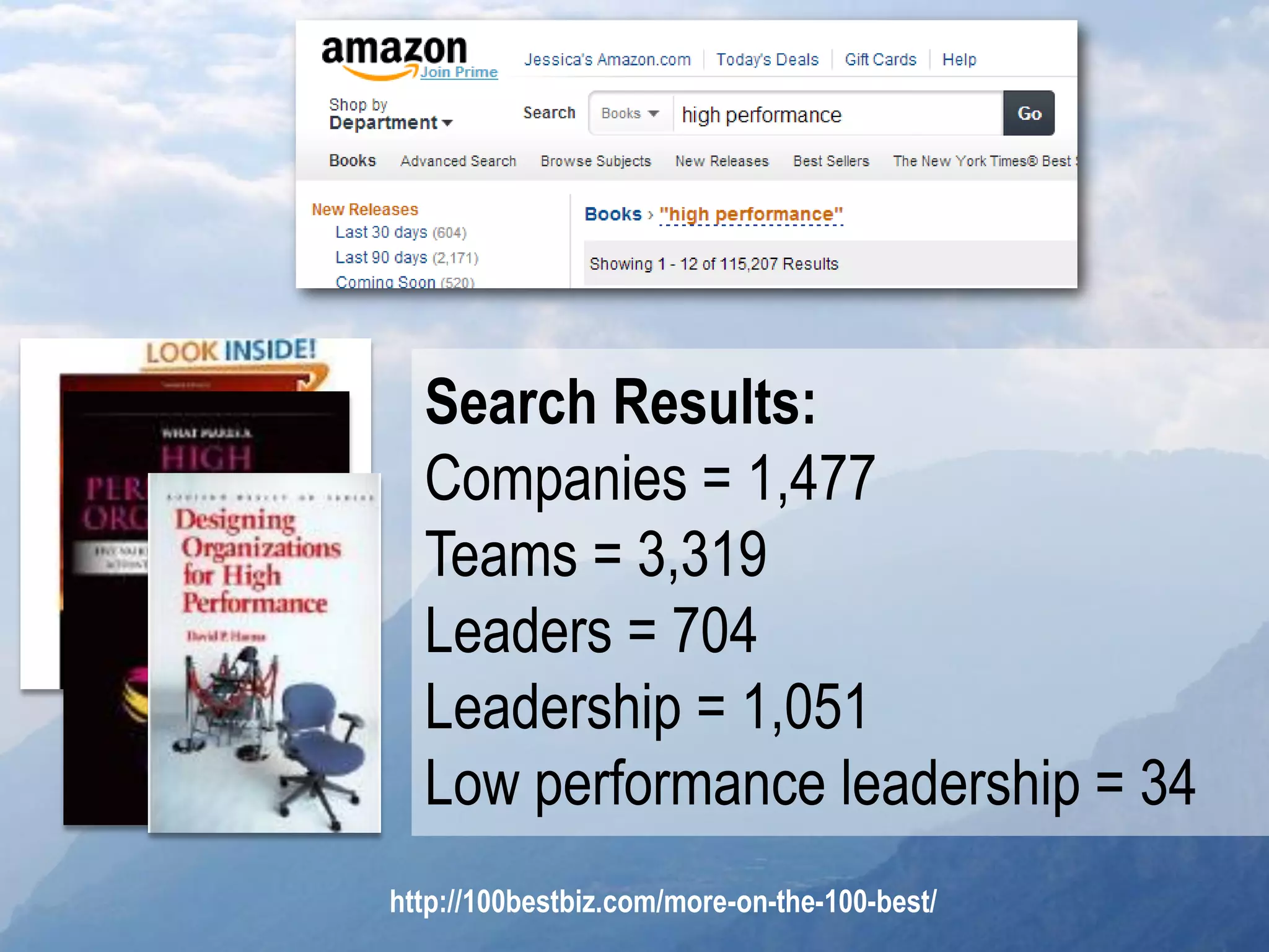 Search Results:
  Companies = 1,477
  Teams = 3,319
  Leaders = 704
  Leadership = 1,051
  Low performance leadership = 34
http://100bestbiz.com/more-on-the-100-best/
 