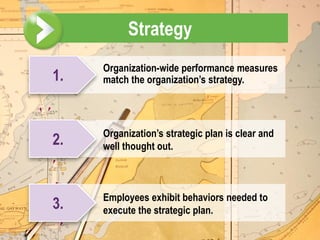 Strategy
     Organization-wide performance measures
1.   match the organization’s strategy.




     Organization’s strategic plan is clear and
2.   well thought out.



     Employees exhibit behaviors needed to
3.   execute the strategic plan.
 