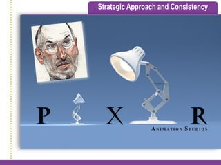 Strategic Approach and Consistency
 