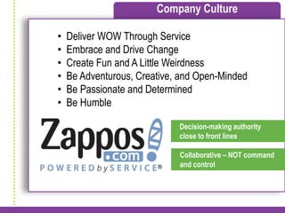 Company Culture

•   Deliver WOW Through Service
•   Embrace and Drive Change
•   Create Fun and A Little Weirdness
•   Be Adventurous, Creative, and Open-Minded
•   Be Passionate and Determined
•   Be Humble

                             Decision-making authority
                             close to front lines

                             Collaborative – NOT command
                             and control
 
