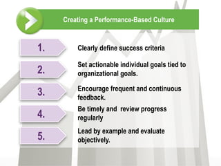 Creating a Performance-Based Culture


1.       Clearly define success criteria

         Set actionable individual goals tied to
2.       organizational goals.

         Encourage frequent and continuous
3.       feedback.
         Be timely and review progress
4.       regularly
         Lead by example and evaluate
5.       objectively.
 
