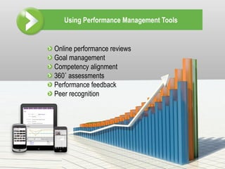 Using Performance Management Tools


Online performance reviews
Goal management
Competency alignment
360˚ assessments
Performance feedback
Peer recognition
 