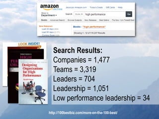 Search Results:
  Companies = 1,477
  Teams = 3,319
  Leaders = 704
  Leadership = 1,051
  Low performance leadership = 34
http://100bestbiz.com/more-on-the-100-best/
 