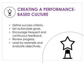 CREATING A PERFORMANCE-
BASED CULTURE
• Define success criteria.
• Set actionable goals.
• Encourage frequent and
continuous feedback.
• Review progress.
• Lead by example and
evaluate objectively.
 