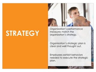 STRATEGY
Organization’s performance
measures match the
organization’s strategy.
Organization’s strategic plan is
clear and well thought out.
Employees exhibit behaviors
needed to execute the strategic
plan.
 