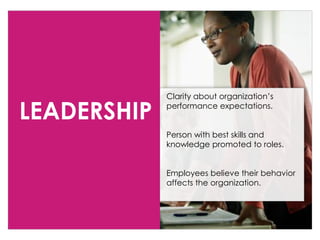 LEADERSHIP
Clarity about organization’s
performance expectations.
Person with best skills and
knowledge promoted to roles.
Employees believe their behavior
affects the organization.
 