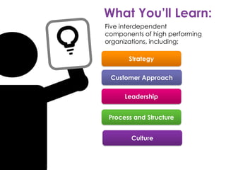What You’ll Learn:
Five interdependent
components of high performing
organizations, including:
Customer Approach
Strategy
Leadership
Process and Structure
Culture
 