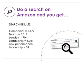 Do a search on
Amazon and you get…
SEARCH RESULTS:
Companies = 1,477
Teams = 3,319
Leaders = 704
Leadership = 1,051
Low performance
leadership = 34
 