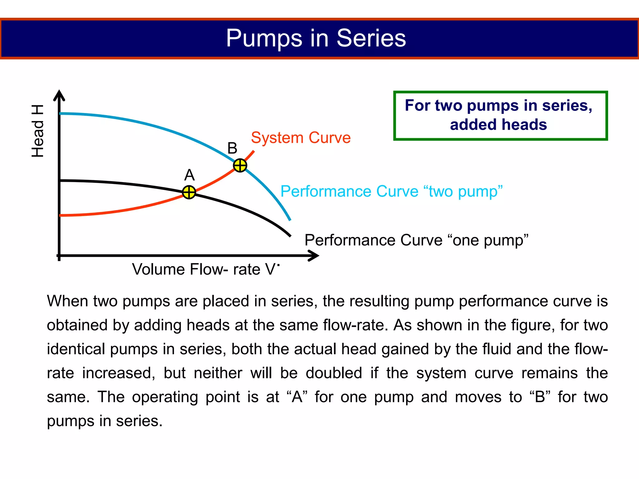 Pumps in Series
Volume Flow- rate V
.
Performance Curve “one pump”
Performance Curve “two pump”
System Curve
A
B
Head
H
When two pumps are placed in series, the resulting pump performance curve is
obtained by adding heads at the same flow-rate. As shown in the figure, for two
identical pumps in series, both the actual head gained by the fluid and the flow-
rate increased, but neither will be doubled if the system curve remains the
same. The operating point is at “A” for one pump and moves to “B” for two
pumps in series.
For two pumps in series,
added heads
 