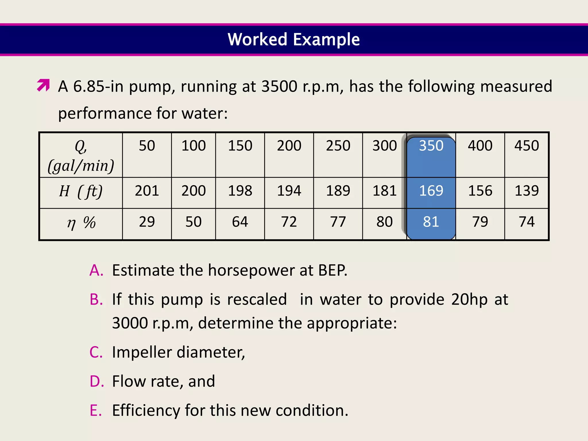 Worked Example
 A 6.85-in pump, running at 3500 r.p.m, has the following measured
performance for water:
450
400
350
300
250
200
150
100
50
Q,
(gal/min)
139
156
169
181
189
194
198
200
201
H ( ft)
74
79
81
80
77
72
64
50
29
 %
A. Estimate the horsepower at BEP.
B. If this pump is rescaled in water to provide 20hp at
3000 r.p.m, determine the appropriate:
C. Impeller diameter,
D. Flow rate, and
E. Efficiency for this new condition.
 
