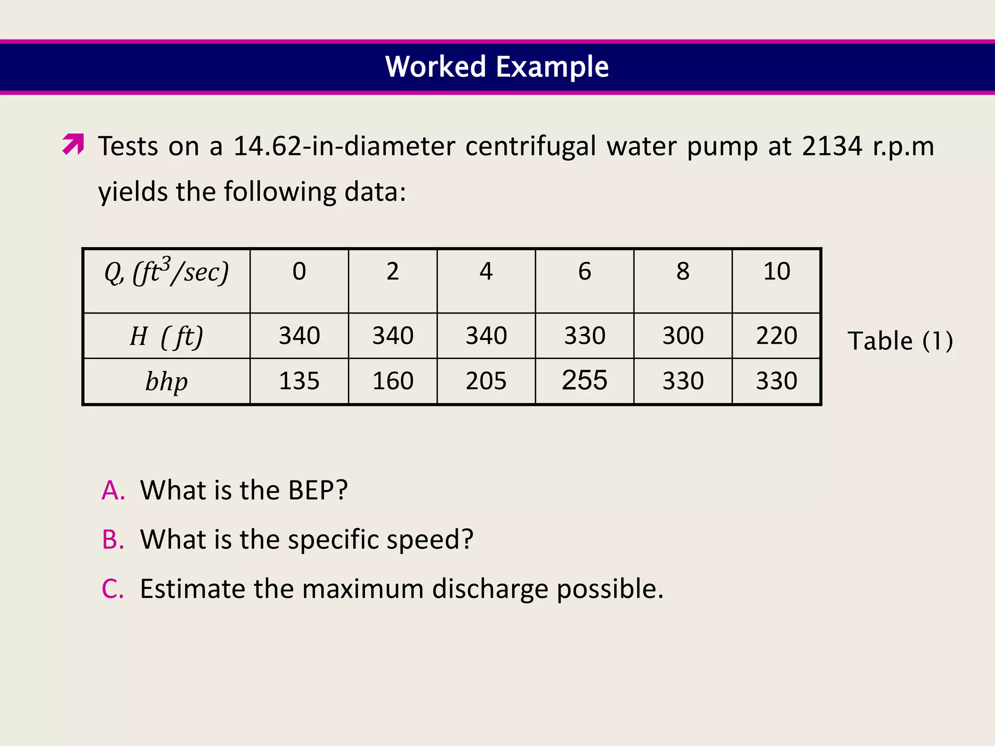 Worked Example
 Tests on a 14.62-in-diameter centrifugal water pump at 2134 r.p.m
yields the following data:
10
8
6
4
2
0
Q, (ft3/sec)
220
300
330
340
340
340
H ( ft)
330
330
255
205
160
135
bhp
A. What is the BEP?
B. What is the specific speed?
C. Estimate the maximum discharge possible.
Table (1)
 