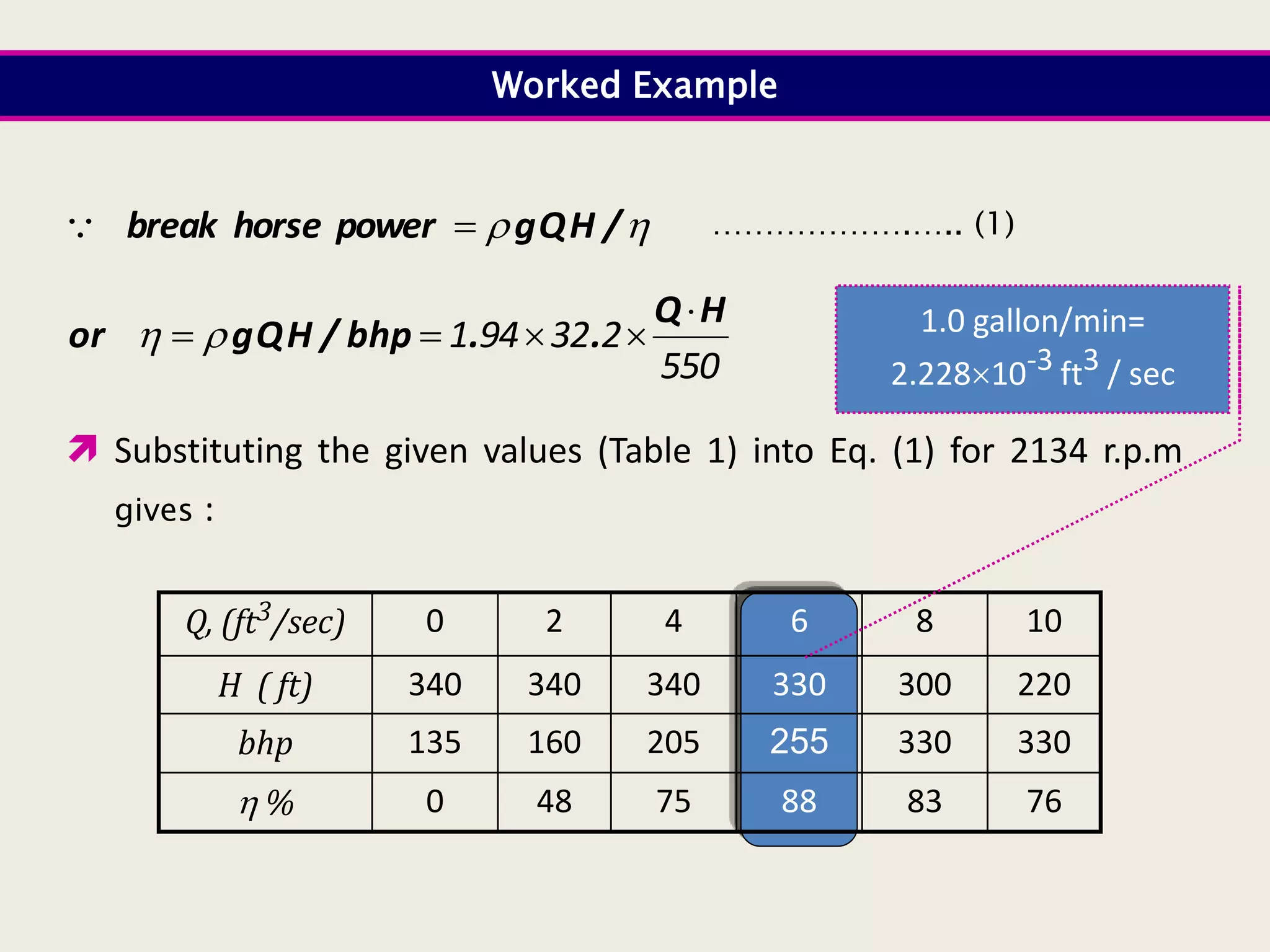 
 /
H
Q
g
power
horse
break 

Worked Example
550
2
32
94
1
H
Q
.
.
bhp
/
H
Q
g
or




 

 Substituting the given values (Table 1) into Eq. (1) for 2134 r.p.m
gives :
10
8
6
4
2
0
Q, (ft3/sec)
220
300
330
340
340
340
H ( ft)
330
330
255
205
160
135
bhp
76
83
88
75
48
0
 %
1.0 gallon/min=
2.22810-3 ft3 / sec
……………….….. (1)
 