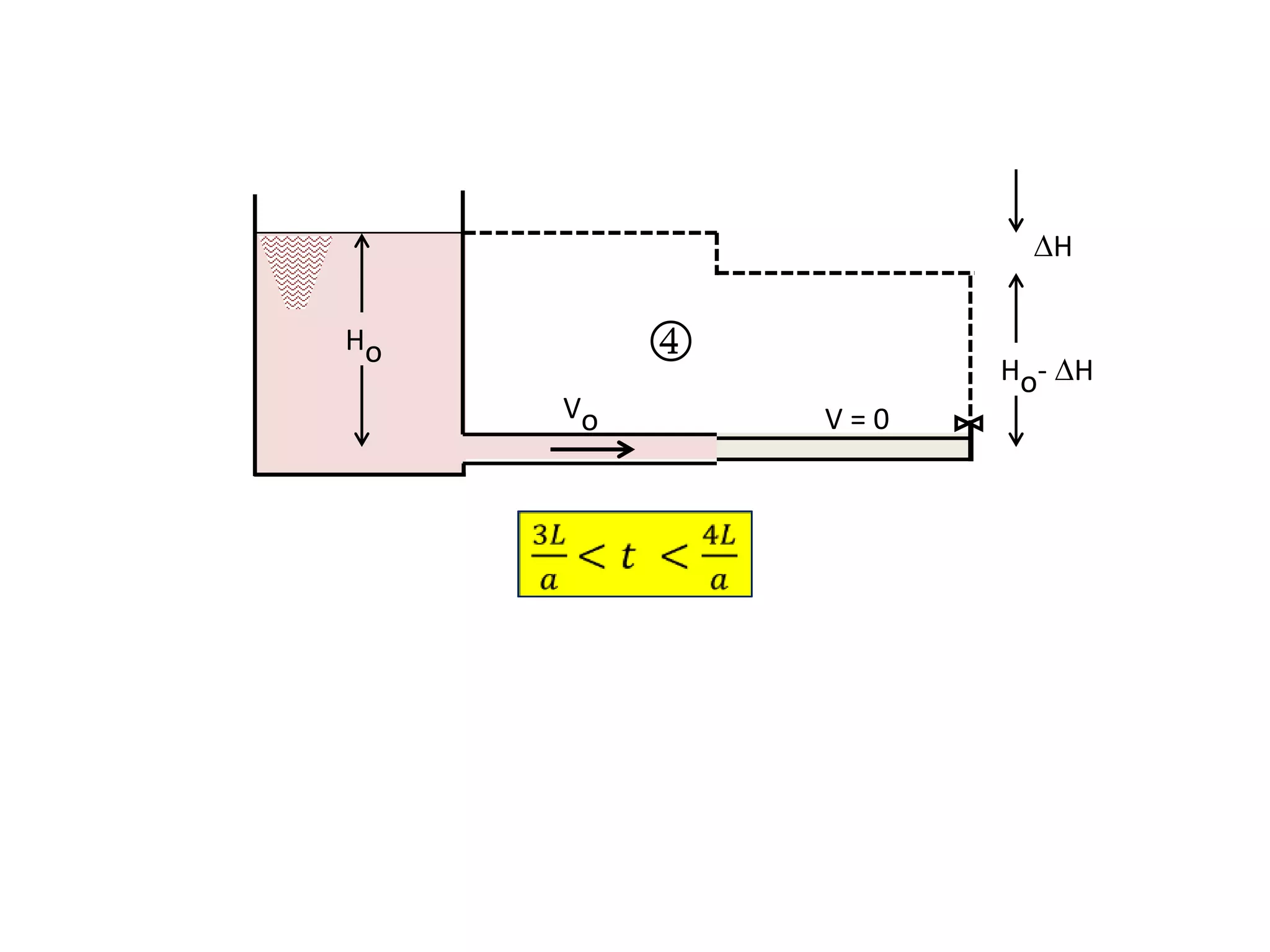 Ho
Ho- H
H
Vo V = 0

 