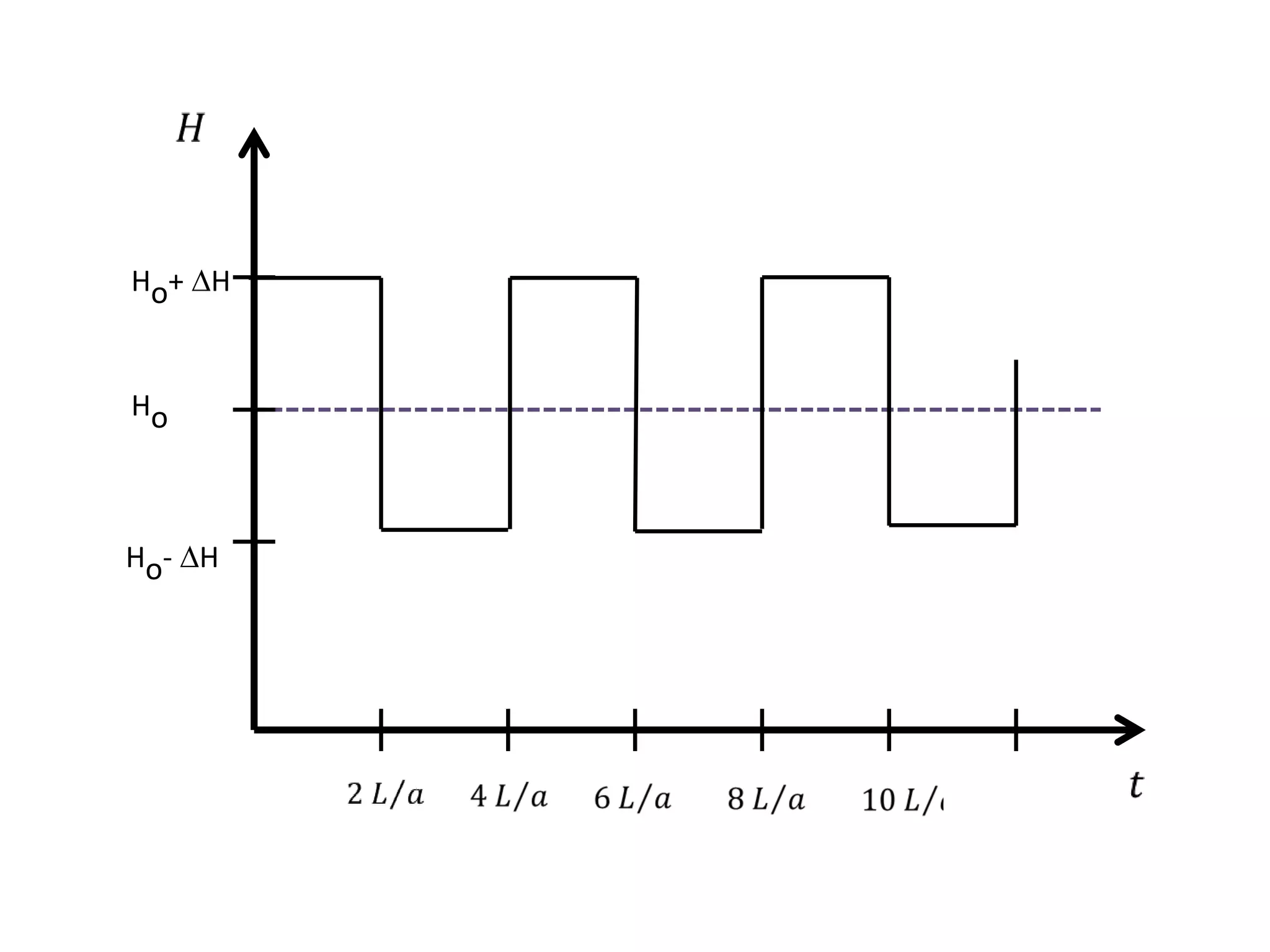 Ho- H
Ho+ H
Ho
 