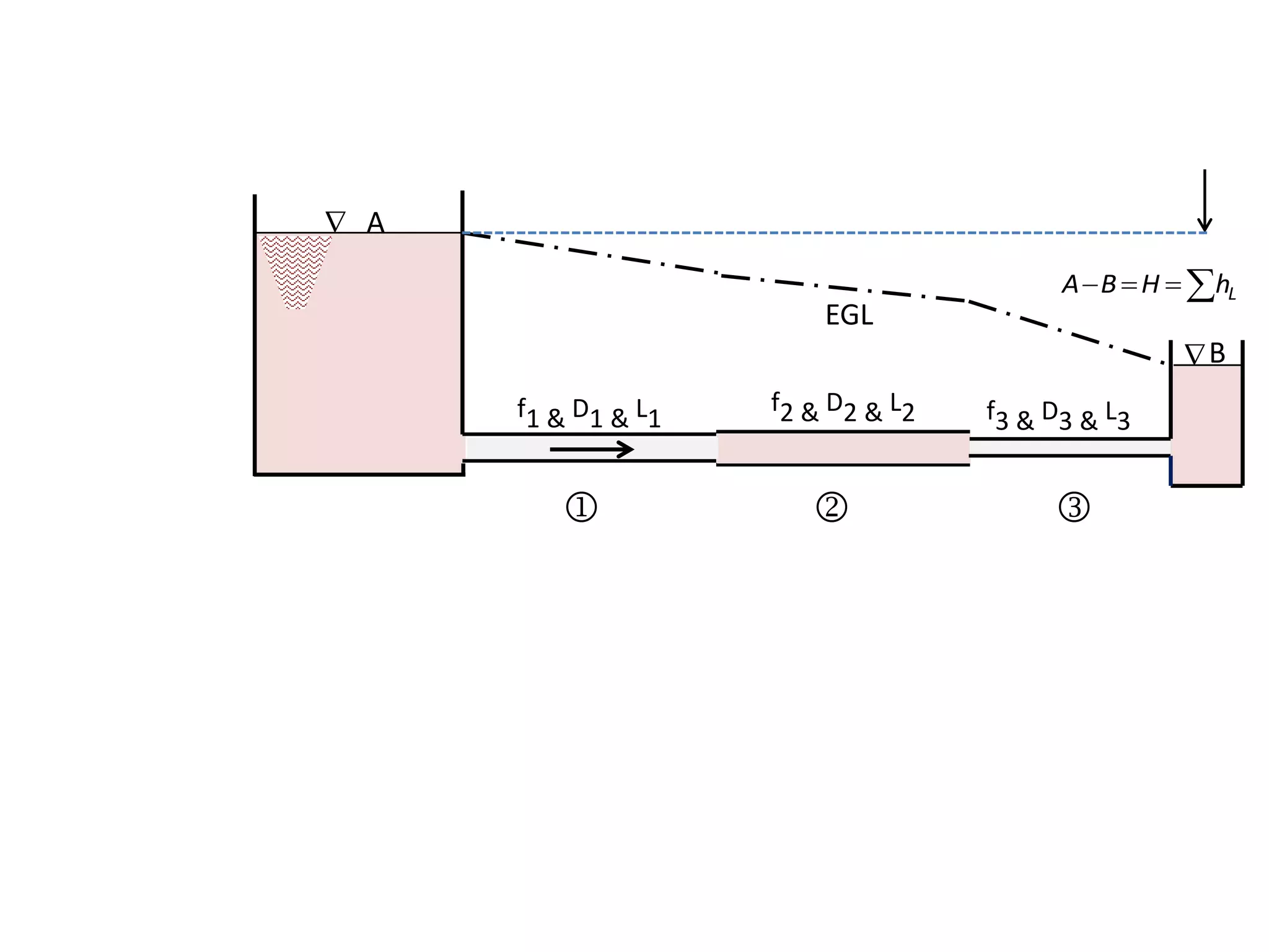 f1 & D1 & L1
f2 & D2 & L2 f3 & D3 & L3


  
EGL
B
A



 L
h
H
B
A
 