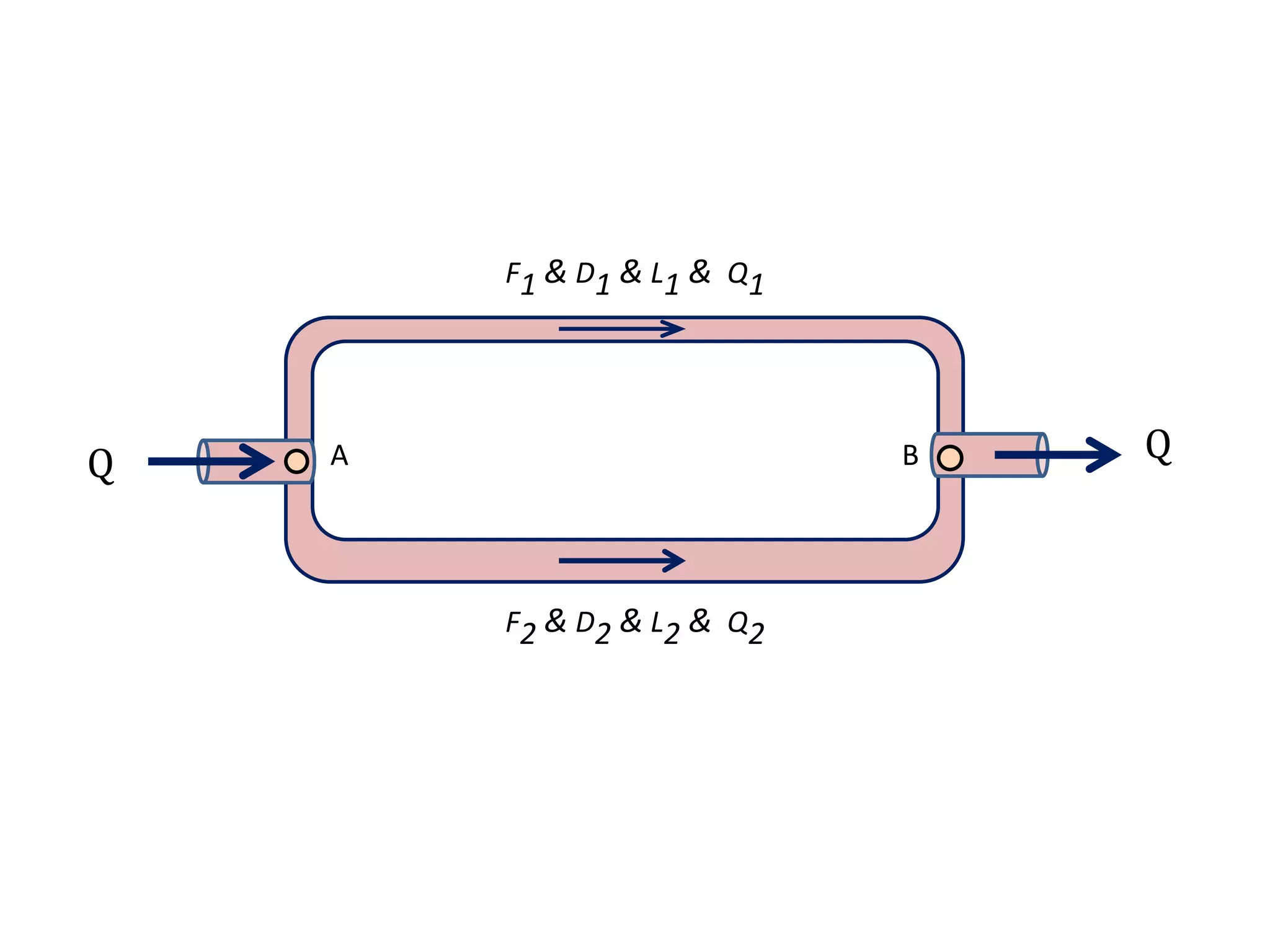 Q Q
F2 & D2 & L2 & Q2
A B
F1 & D1 & L1 & Q1
 